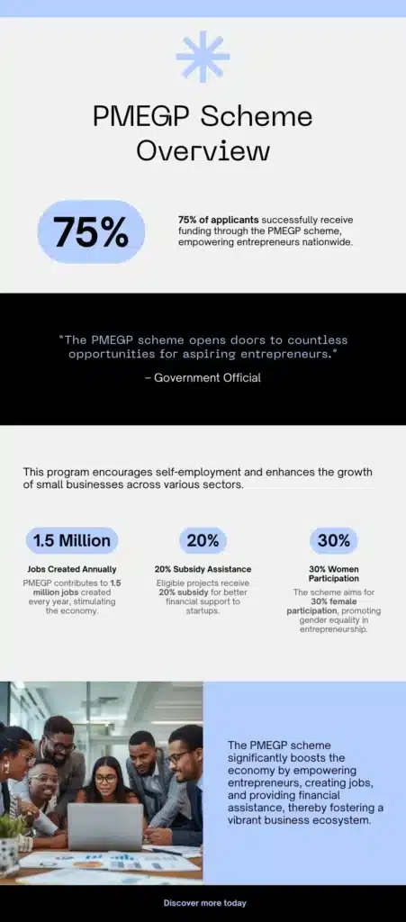 pmegp scheme overview