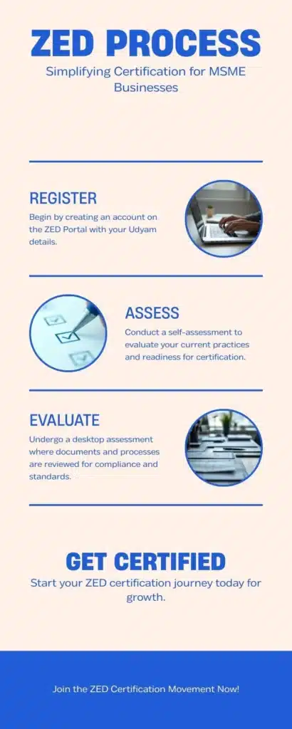 infographic zed process